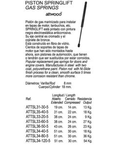 GASFÖRLING 27 kg.